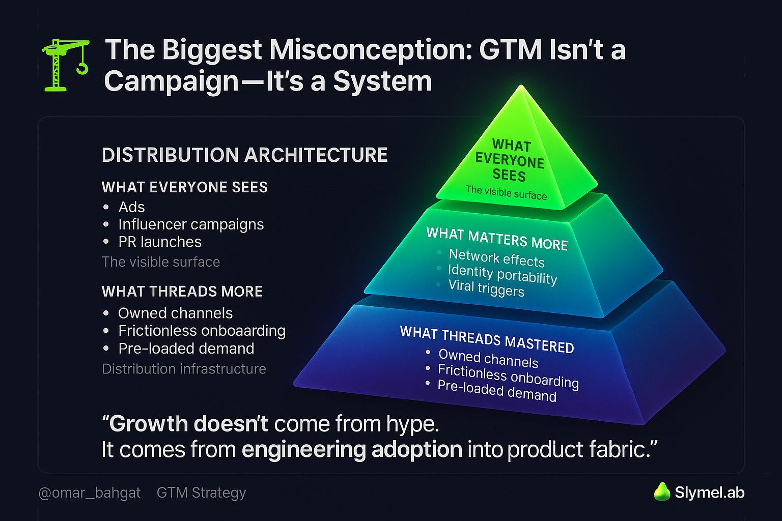 Distribution Architecture Framework